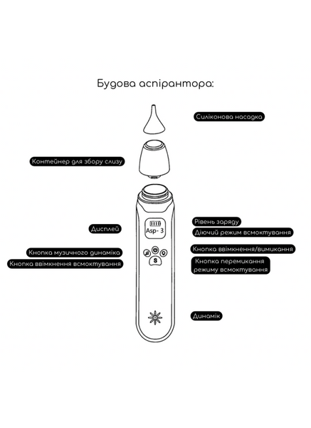 Аспіратор електронний назальний 0726 2474528133 фото